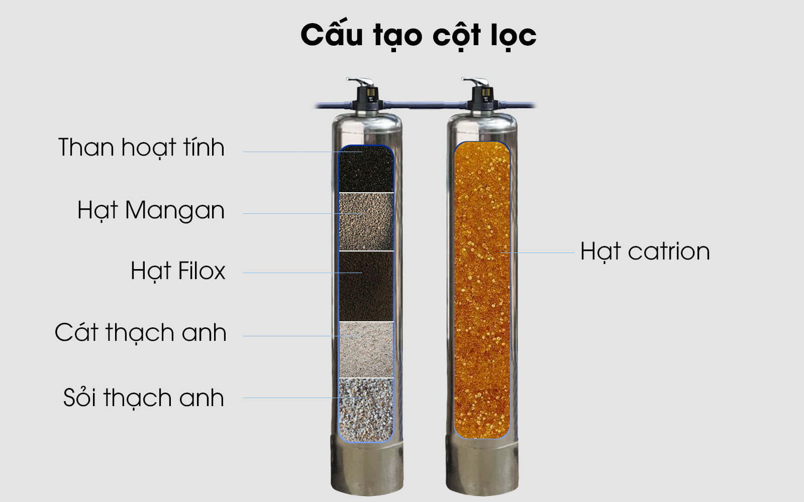 bo-loc-nuoc-dau-nguon-t120-cau-tao-ngang-2