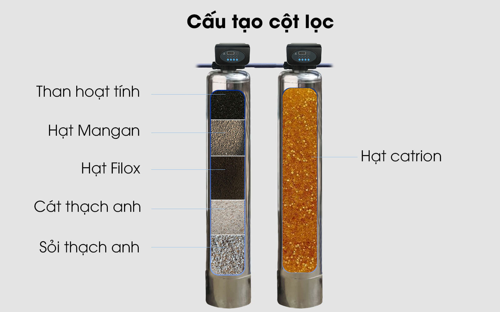 bo-loc-nuoc-gieng-khoan-t1010-cau-tao-ngang-3